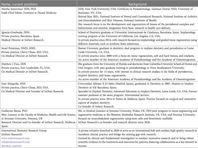 A perspective: Regeneration of soft and hard tissues in the oral cavity, from research to clinical practice